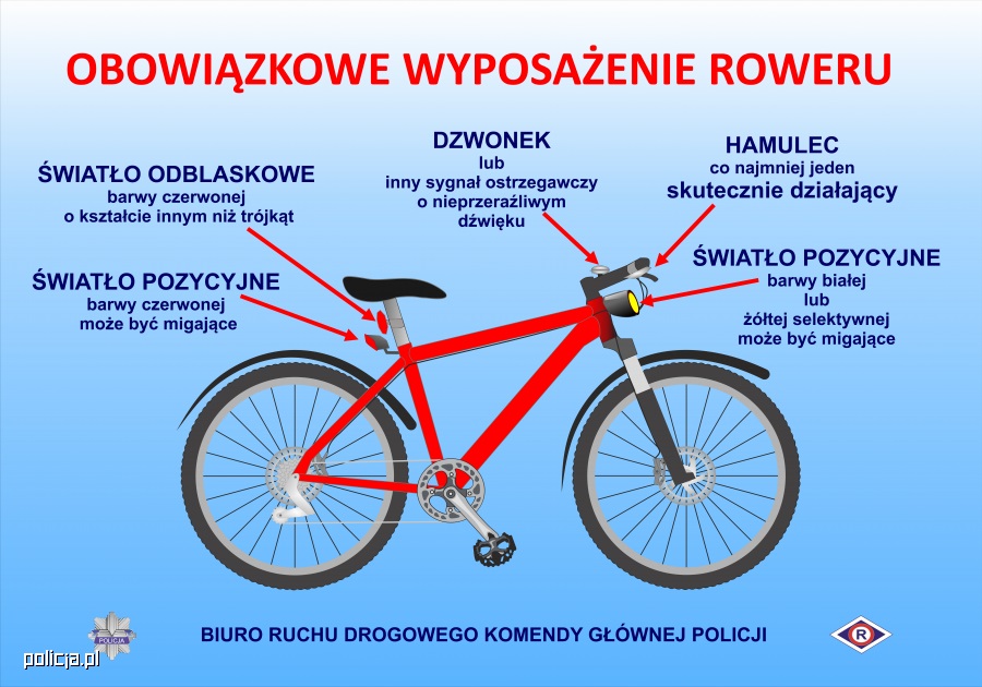 grafika rowaru i obowiązkowe wyposażenie roweru, opis w tekście