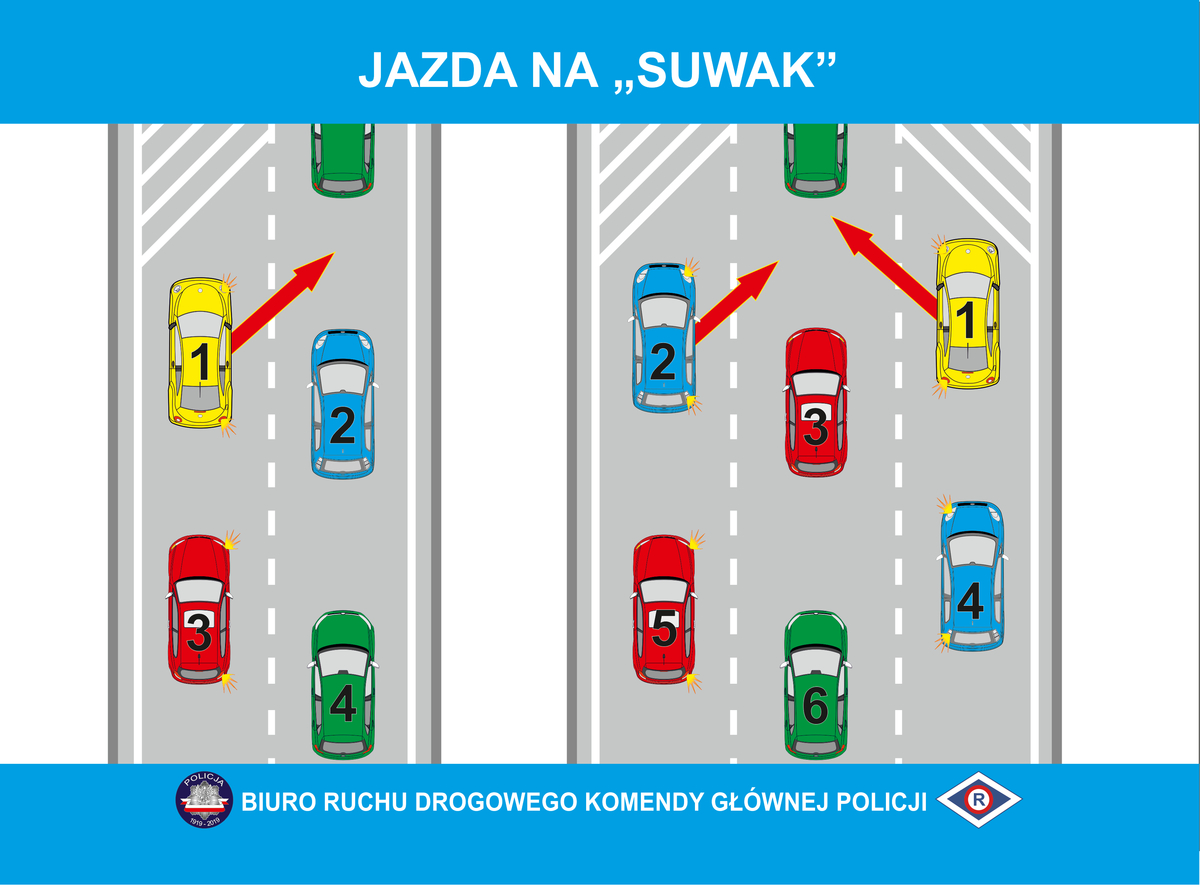 Grafika przedstawiająca jazdę samochodów na suwak, samochód dojeżdżający do końca swojego pasa ruchu zostaje wpuszczony przed samochód jadący w kolumnie aut na drugim pasie ruchu