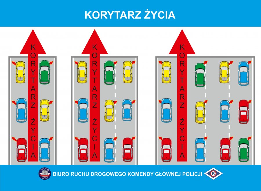 Grafika prezentująca korytarz życia - czerwona strzałka z napisem Korytarz Życia, auta ustawione maksymalnie po lewej i prawej stronie