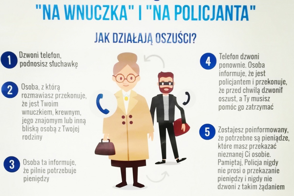 grafika oraz informacje dotyczące sposoby działania przestępców - opis w artykule