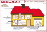 nie dla czadu- rysunek domu oraz wskazane miejsce dotyczące zagrożenia czadem, co robić by temu zapobiec