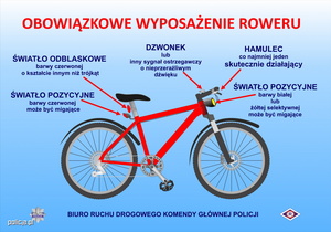 grafika- obraz roweru oraz opis jego podstawowego obowiązkowego wyposażenia