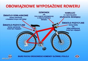 infografika z obowiązkowym wyposażeniem roweru, opis w tekście