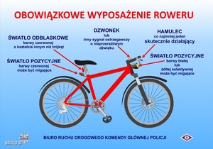 grafika-rower i obowiązkowe wyposażenie roweru, opis w tekście