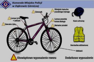 grafika prezentująca rower i jego wyposażenie, opisane w tekście