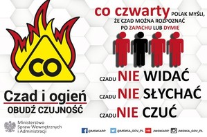 Na zdjęciu widoczna grafika przedstawiając płomień z napisem CO w trójkącie ostrzegawczym. Poniżej napis: Czad i ogień obudź czujność. Po prawej stronie widoczny napis: co czwarty Polak myśli, że czad można rozpoznać po zapachu lub dymie.