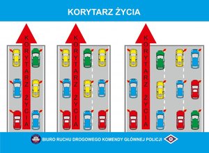 grafika prezentująca korytarz życia na drodze