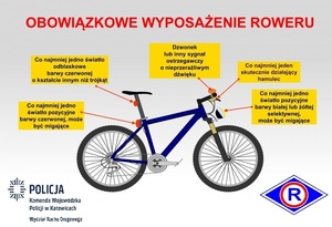 grafika prezentująca rower