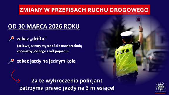grafika opisująca zmiany, szczegóły zmian w tekście
